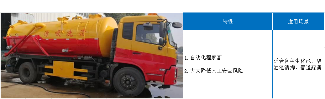 生化隔油管道疏通.png